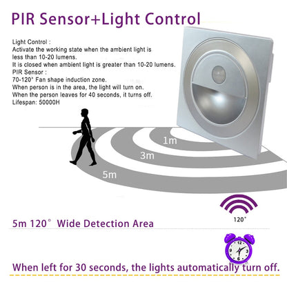 Osumare - LED Stair Motion Square Sensor Wall Light