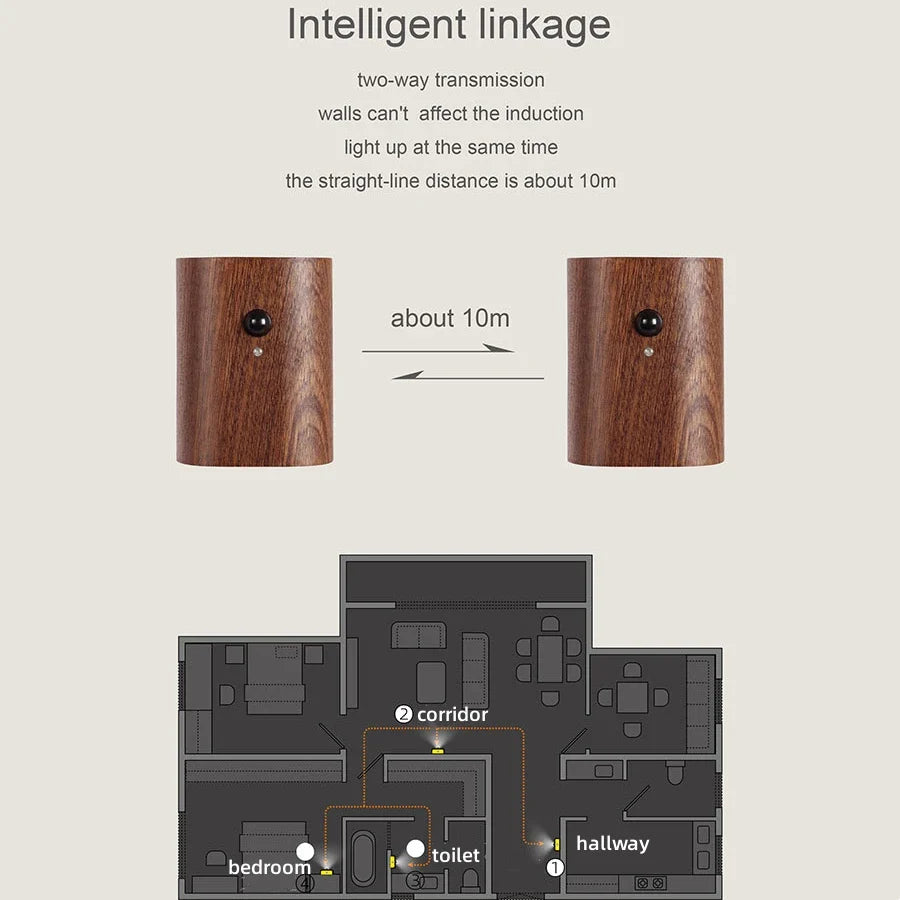 Delong - Motion Activated Wooden Wall Night Light USB Rechargeable